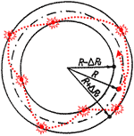 Схема движения частицы дисперсного материала в трубчатом нагревателе